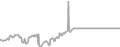 Oceanview Cruise Price History