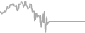 Balcony Cruise Price History