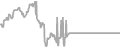 Interior Cruise Price History