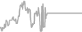 Oceanview Cruise Price History