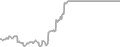 Suite Cruise Price History