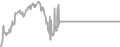 Balcony Cruise Price History