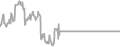 Oceanview Cruise Price History