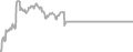 Suite Cruise Price History