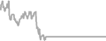 Balcony Cruise Price History