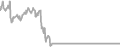 Oceanview Cruise Price History