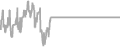Balcony Cruise Price History