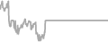 Interior Cruise Price History