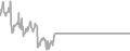 Oceanview Cruise Price History