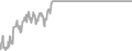 Balcony Cruise Price History