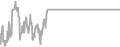Oceanview Cruise Price History