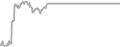 Suite Cruise Price History