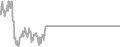 Balcony Cruise Price History