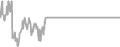 Interior Cruise Price History