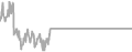 Oceanview Cruise Price History