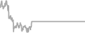 Balcony Cruise Price History