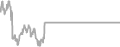 Interior Cruise Price History