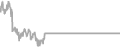 Oceanview Cruise Price History