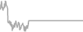 Oceanview Cruise Price History