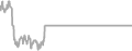 Balcony Cruise Price History