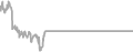Oceanview Cruise Price History