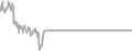 Oceanview Cruise Price History