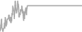 Oceanview Cruise Price History