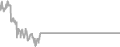 Balcony Cruise Price History