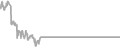 Interior Cruise Price History