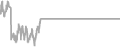 Oceanview Cruise Price History
