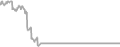 Suite Cruise Price History