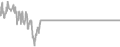 Oceanview Cruise Price History