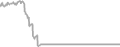 Suite Cruise Price History