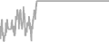 Oceanview Cruise Price History