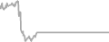 Suite Cruise Price History