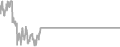 Balcony Cruise Price History