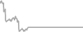 Suite Cruise Price History