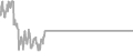 Balcony Cruise Price History