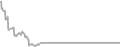 Suite Cruise Price History