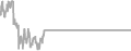 Balcony Cruise Price History