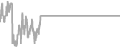 Oceanview Cruise Price History
