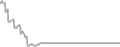 Suite Cruise Price History