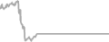 Suite Cruise Price History
