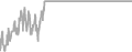 Oceanview Cruise Price History