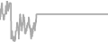 Oceanview Cruise Price History