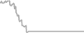 Suite Cruise Price History