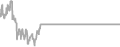 Balcony Cruise Price History
