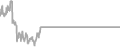 Interior Cruise Price History