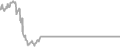 Suite Cruise Price History