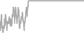 Oceanview Cruise Price History
